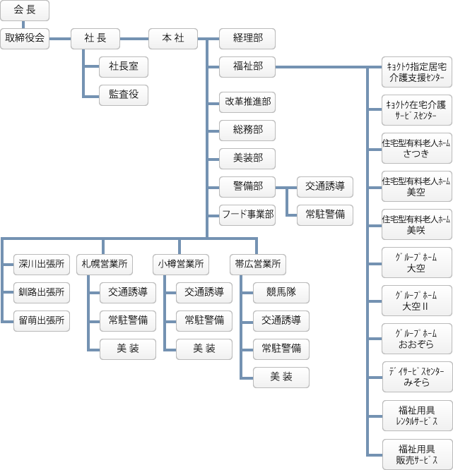 組織